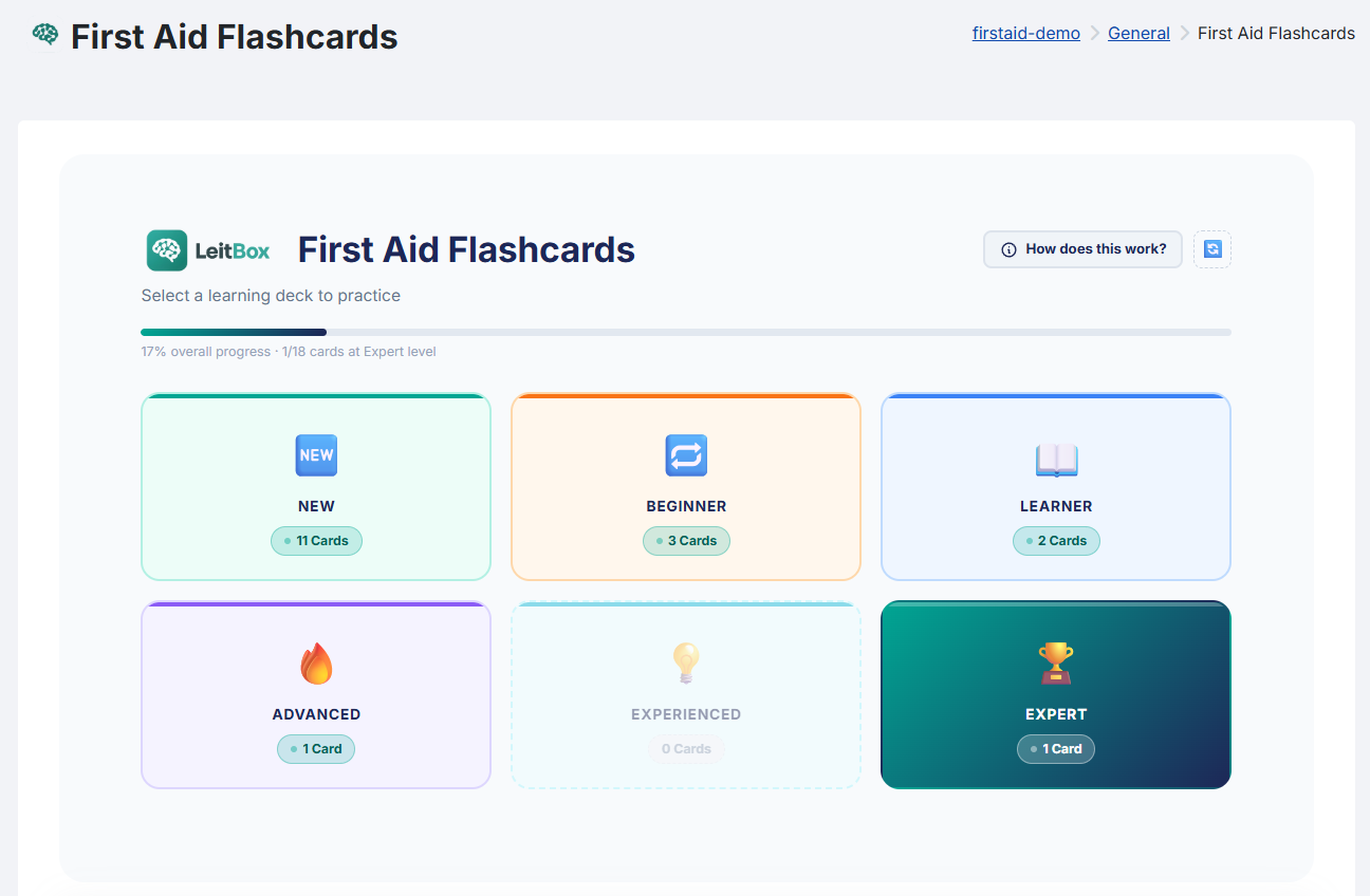 LeitBox dashboard with six learning boxes and an overall progress bar